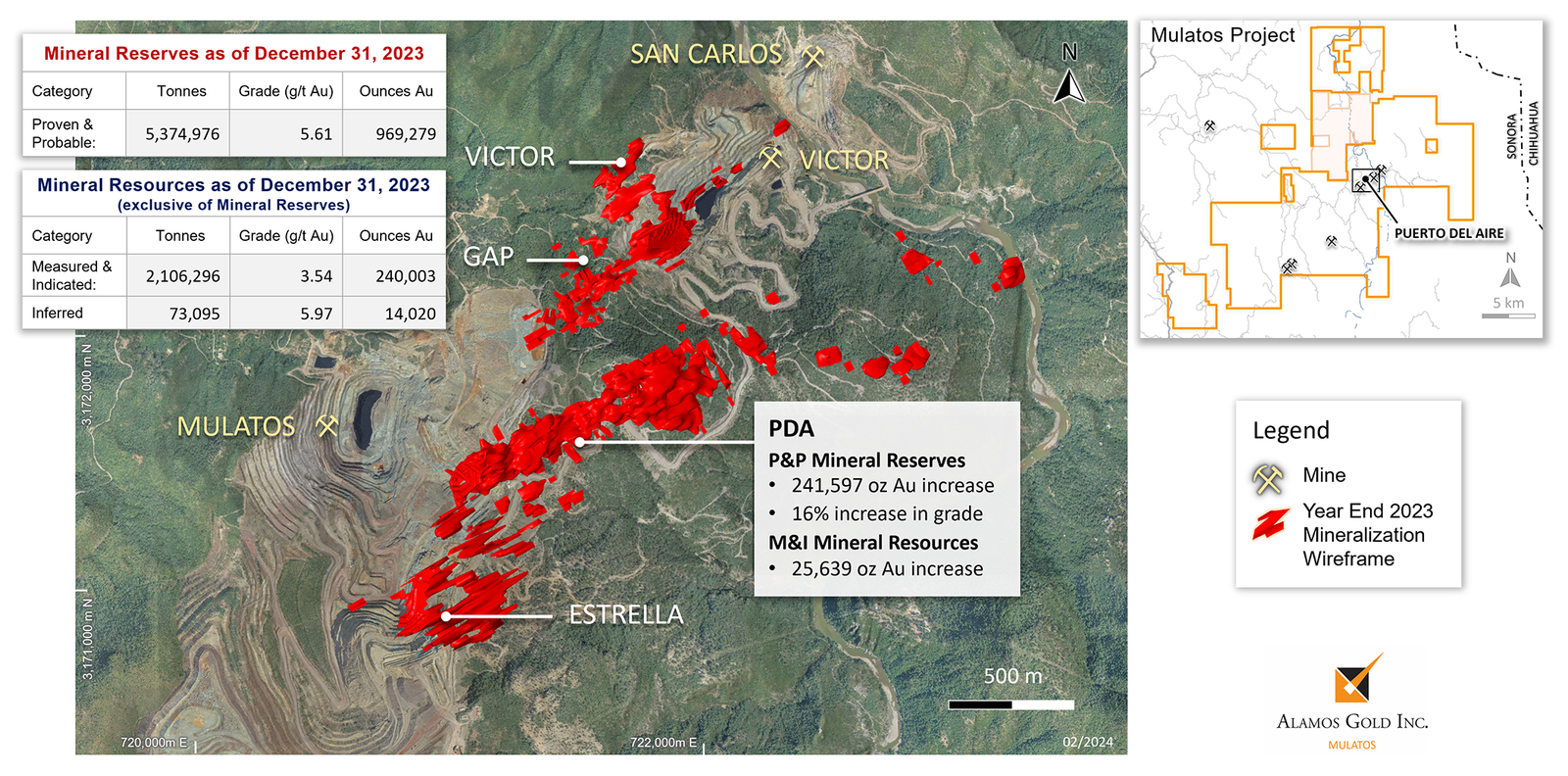 Figure 3 Puerto Del Aire Sulphide Gold Mineralization Wireframes – 2023 Mineral Reserves and Resources